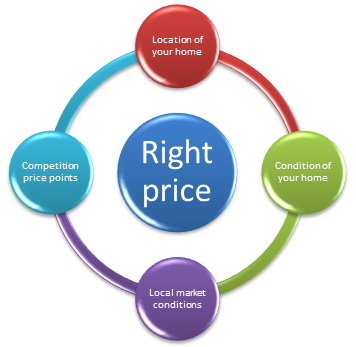 selling-home-setting-price_356
